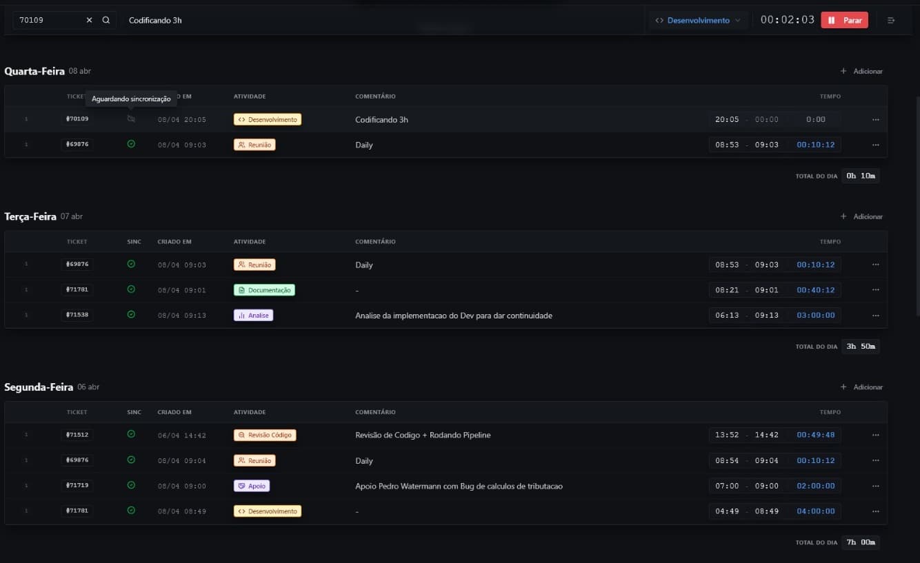 Pandhora Workflow & Time Observability Dashboard